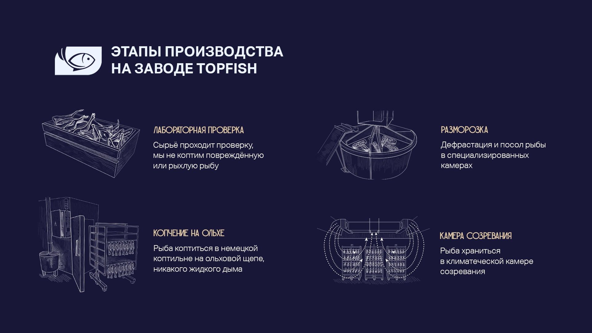 Этапы производства на заводе TOPFISH: лабораторная проверка, разморозка, копчение на ольхе, камера созревания